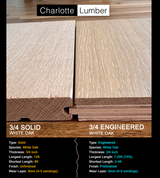 3/4 x 10.25" White Oak Engineered Flooring